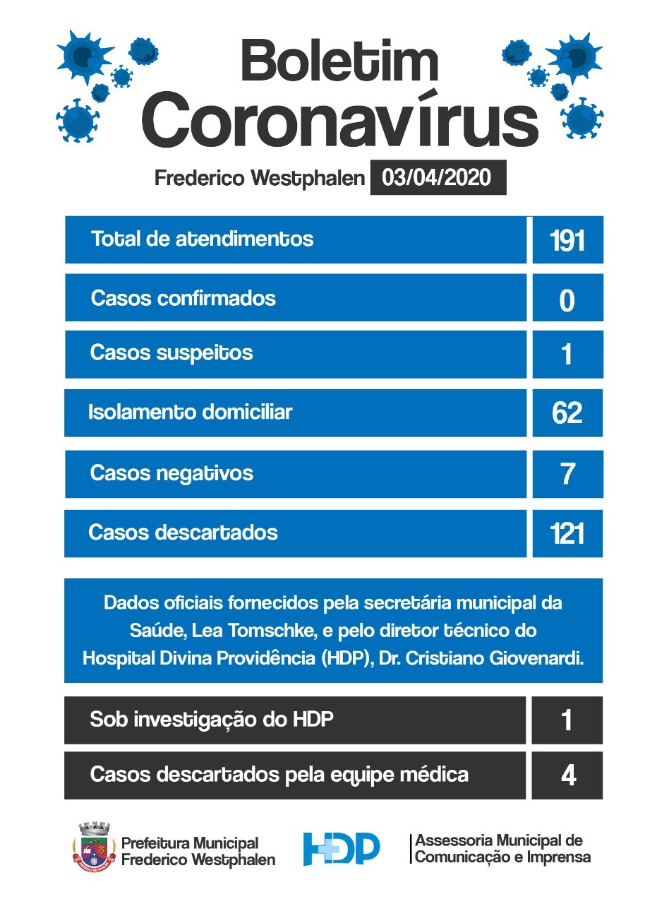coronavirus-mais-um-caso-negativo-em-fw