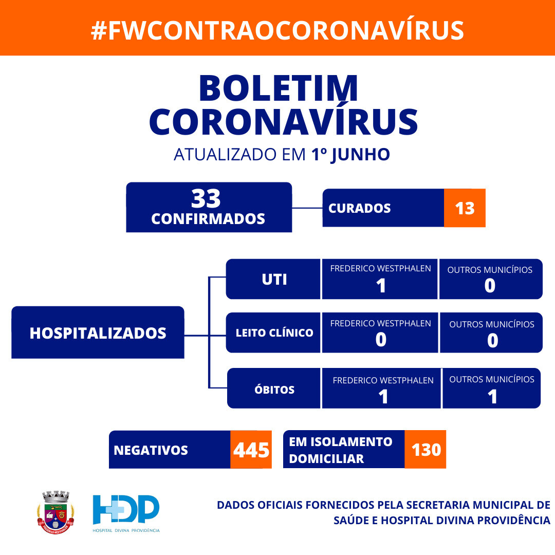 coronavirus-cabecalho-do-boletim-informa-classificacao-da-bandeira-vigente-em-fw