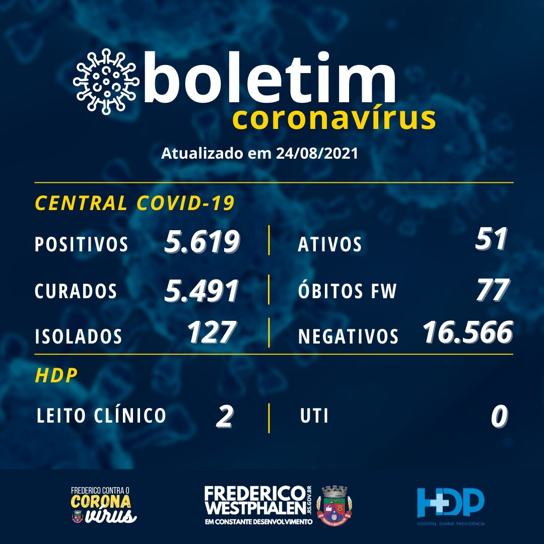 boletim-coronavirus
